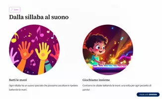 anteprima - Materiale di supporto/inclusione - Le-Sillabe-dellAlfabeto-Italiano - Pagina 2