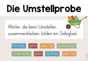 Vorschau - Poster - Satzglieder - Glinz'sche Proben - Seite 3