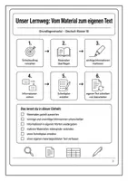 Vorschau - Unterrichtsreihen - Materialgestütztes Schreiben informierender Texte – Vorbereitung ZP10 Unterrichtsreihe - Seite 3