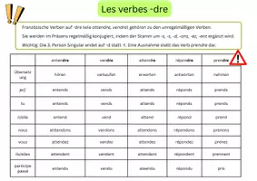 Vorschau - Arbeitsblätter - Die Verben auf -dre: attendre, vendre, éntendre, prendre, répondre - Seite 1