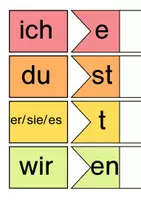 Vorschau - Präsentationen/Tafelbilder - Verbkonjugation Tafelmaterial - Seite 1