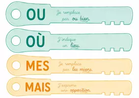 Aperçu - Affichage - Les clés des homophones – Affichage - Page 2