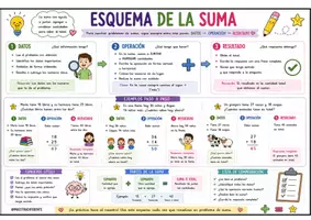 Vista previa - Refuerzo / NEE / Materiales de apoyo - CHULETAS DE MATEMÁTICAS - página 3