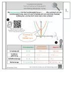 Vorschau - Stundenentwürfe - Die Scheitelpunktform von quadratischen Funktionen - Seite 2