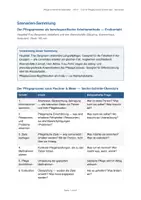 Vorschau - Stundenentwürfe - Unterrichtsentwurf Pflegeprozess Pflege G-01 - Deckblatt