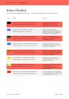 Vorschau - Stundenentwürfe - Ringen & Raufen Grundschule – komplette Unterrichtsreihe Klasse 3/4 - Seite 3