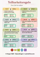 Vorschau - Merkblätter - 54-03_Mathe_Teilbarkeitsregeln - Seite 1