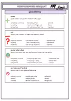 Vorschau - Arbeitsblätter - Compounds mit some & any (Merkblatt & Übungen) - Seite 1