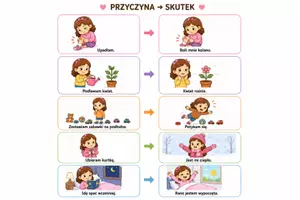 zapowiedź - Myślenie przyczynowo-skutkowe - strona 1
