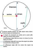 Προεπισκόπηση - Φύλλα εργασίας - Εμβαδό Κυκλικού Δίσκου- Στ' Δημοτικού - Σελίδα 1