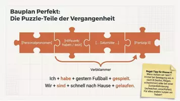 Vorschau - Unterrichtsreihen - Zeitformen-Methodenkoffer für Lehrkräfte (4. Klasse) - Seite 3