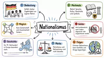 Vorschau - Arbeitsblätter - Lernposter + Arbeitsblätter zum Thema "Was ist Nationalismus?" + Lösung & MP3 + Mindmap + Infografik - Seite 2