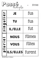Aperçu - Apprentissages en autonomie - Affichages en conjugaison (CP à CM2) - Page 2