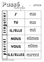 Aperçu - Apprentissages en autonomie - Affichages en conjugaison (CP à CM2) - Page 3