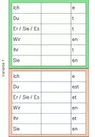 Vorschau - Stationenlernen - Präsens: Verbtraining-Karteien - Personalpronomen, Verbendungen & Verbstämme - Seite 1