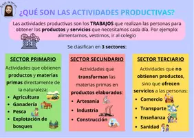 Vista previa - Refuerzo / NEE / Materiales de apoyo - Flashcards Tema 8. ¿Producimos de forma responsable? - página 2