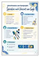 Vorschau - Arbeitsblätter - Spiralen Vincent van Gogh Kunst Klasse 3–5 - Seite 2