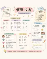 Vista previa - Refuerzo / NEE / Materiales de apoyo - Resúmenes - Tiempos verbales en inglés - Portada