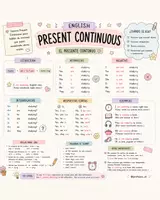 Vista previa - Refuerzo / NEE / Materiales de apoyo - Resúmenes - Tiempos verbales en inglés - página 2