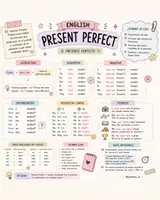 Vista previa - Refuerzo / NEE / Materiales de apoyo - Resúmenes - Tiempos verbales en inglés - página 3