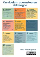 Vista previa - Refuerzo / NEE / Materiales de apoyo - AGH Curriculum aberastea dekalogoa - Portada