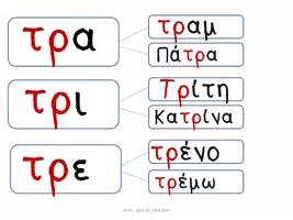 Προεπισκόπηση - Flashcards - ΚΑΡΤΕΛΕΣ ΑΝΑΓΝΩΣΗΣ-συλλαβές & λέξεις με συμφωνικά συμπλέγματα - Σελίδα 3