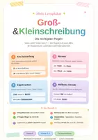 Vorschau - Poster - Lernplakat Groß- und Kleinschreibung – Alle Regeln auf einen Blick - Deckblatt