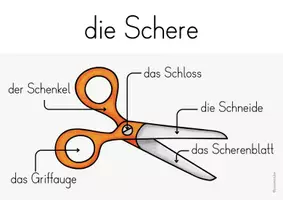 Vorschau - Präsentationen/Tafelbilder - Scherenführerschein - Tafelmaterial - Seite 3