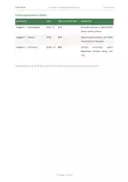 Vorschau - Arbeitsblätter - Klassenarbeit Deutsch: Textgebundene Erörterung Zoos (Klasse 9/10) - Seite 3