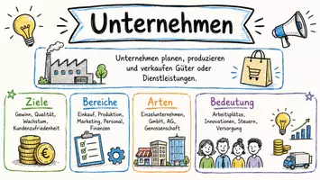 Vorschau - Arbeitsblätter - Arbeitsblatt "Unternehmen" + Onlineübung & MP3 + Infografik - Seite 1