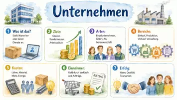 Vorschau - Arbeitsblätter - Arbeitsblatt "Unternehmen" + Onlineübung & MP3 + Infografik - Seite 2