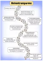 Vorschau - Unterrichtsreihen - Industrialisierung & industrielle Revolution (GE) - Seite 1