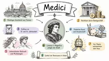 Vorschau - Arbeitsblätter - AB mit Fragen zum Thema "Medici" + Lösungsblatt + Infografik - Seite 1