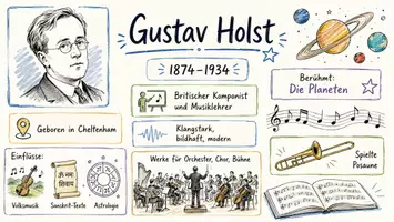 Vorschau - Arbeitsblätter - Lernposter + AB mit Fragen zum Thema "Gustav Holst" + Lösungsblatt + Mindmap + Infografik - Seite 2