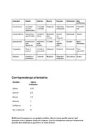 anteprima - Materiale di supporto/inclusione - Griglia di valutazione generale scuola primaria - Pagina 1