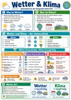 Vorschau - Poster - Wetter & Klima – Spickzettel | Erdkunde - Deckblatt