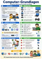 Vorschau - Poster - Computer-Grundlagen – Spickzettel | Informatik - Deckblatt