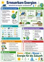 Vorschau - Poster - Erneuerbare Energien – Spickzettel | Erdkunde - Seite 1
