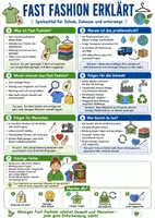 Vorschau - Poster - Fast Fashion erklärt – Spickzettel | Erdkunde - Deckblatt