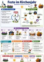 Vorschau - Poster - Feste im Kirchenjahr – Spickzettel | Religion - Deckblatt
