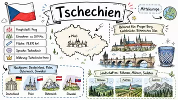 Vorschau - Arbeitsblätter - AB mit Fragen zum Thema "Tschechien" + Lösungsblatt + Infografik - Seite 1