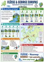Vorschau - Poster - Flüsse & Gebirge Europas – Spickzettel | Erdkunde - Deckblatt