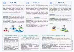 Aperçu - Fiches - 10 Un problème - des situations : s’arrêter devant un obstacle - Page 1