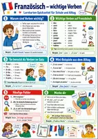Vorschau - Poster - Materialpaket Französisch - 20 Spickzettel & Merkblätter | Grammatik, Landeskunde und Kommunikation - Seite 1