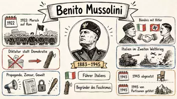 Vorschau - Arbeitsblätter - Lernposter + Arbeitsblätter zum Thema "Benito Mussolini" + Lösung & MP3 + Mindmap + Infografik - Seite 2