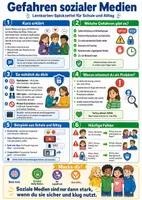 Vorschau - Poster - Gefahren sozialer Medien – Spickzettel | Ethik - Seite 1