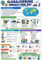 Vorschau - Poster - Globalisierung einfach erklärt – Spickzettel | Erdkunde - Deckblatt