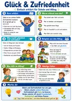 Vorschau - Poster - Glück & Zufriedenheit – Spickzettel | Psychologie - Deckblatt