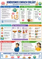 Vorschau - Poster - Hinduismus einfach erklärt – Spickzettel | Religion - Seite 1