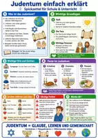 Vorschau - Poster - Judentum einfach erklärt – Spickzettel | Religion - Seite 1